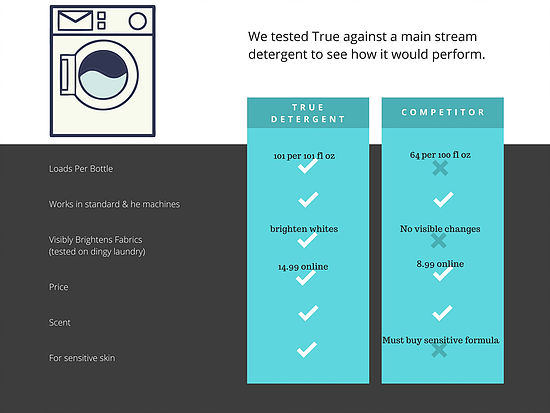 Shades Of Afrika Blog Post - True Detergent Comparison Table